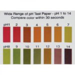 PH PAPER 1-14 CHART